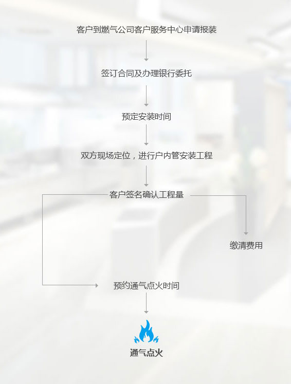 新港澳app